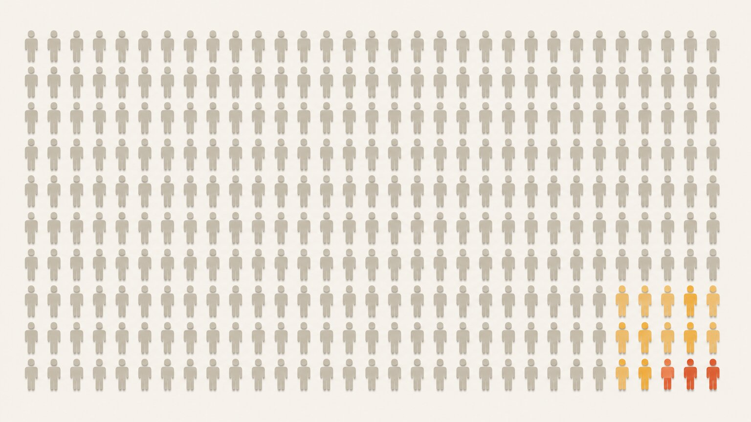 Data visualization of a grid of thousands of small dots representing a population, with a small cluster highlighted to show true cancer cases among false positives