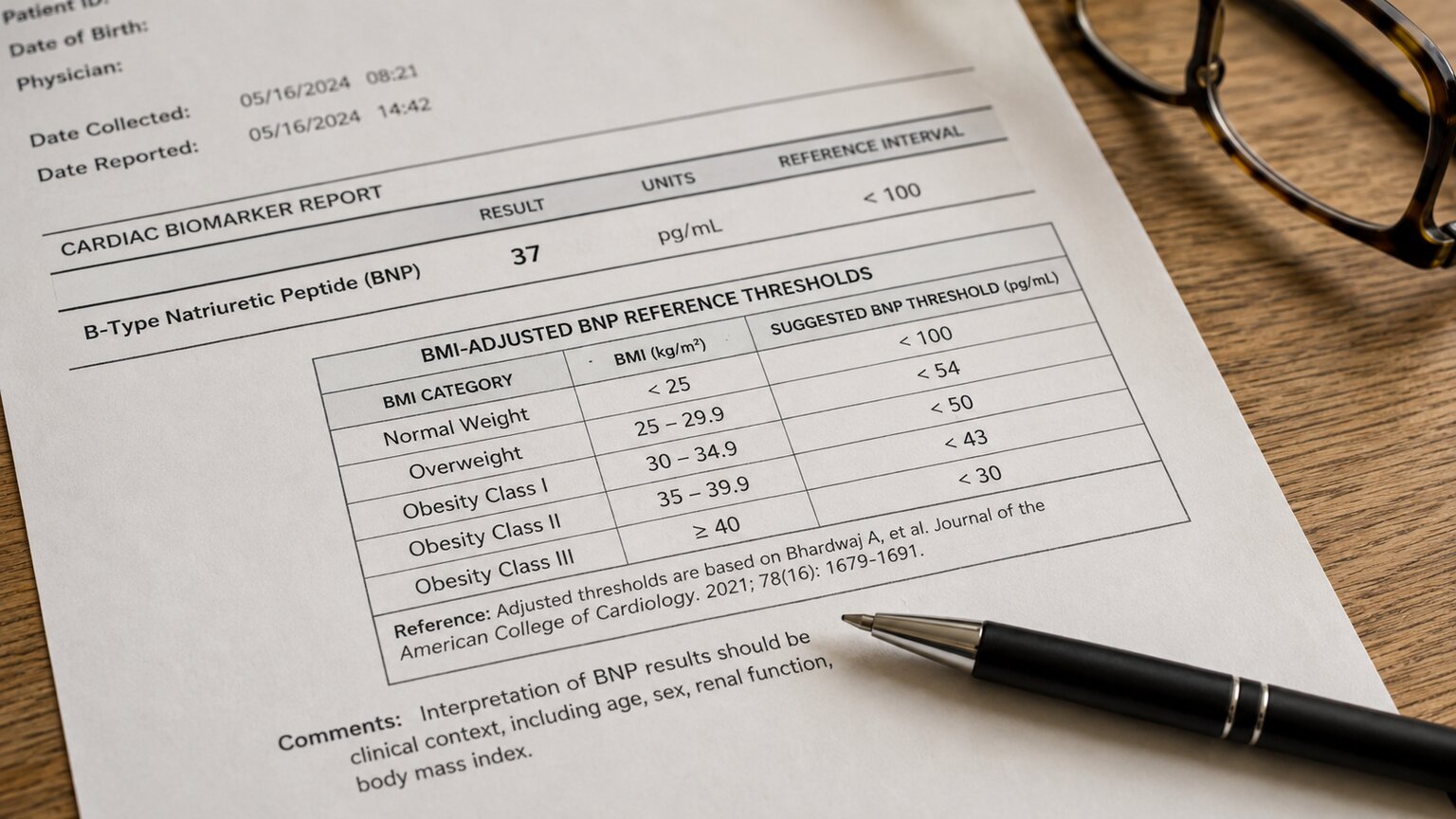 Close-up of a printed lab report showing a BNP result next to a table of body-weight-adjusted reference cutoffs