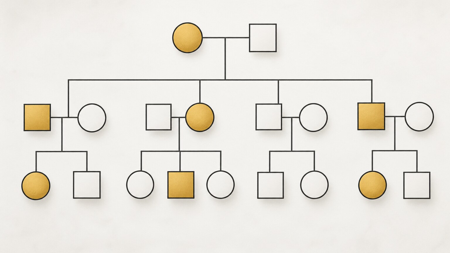 Scientific illustration of a three-generation family tree with an inherited condition highlighted across multiple affected relatives