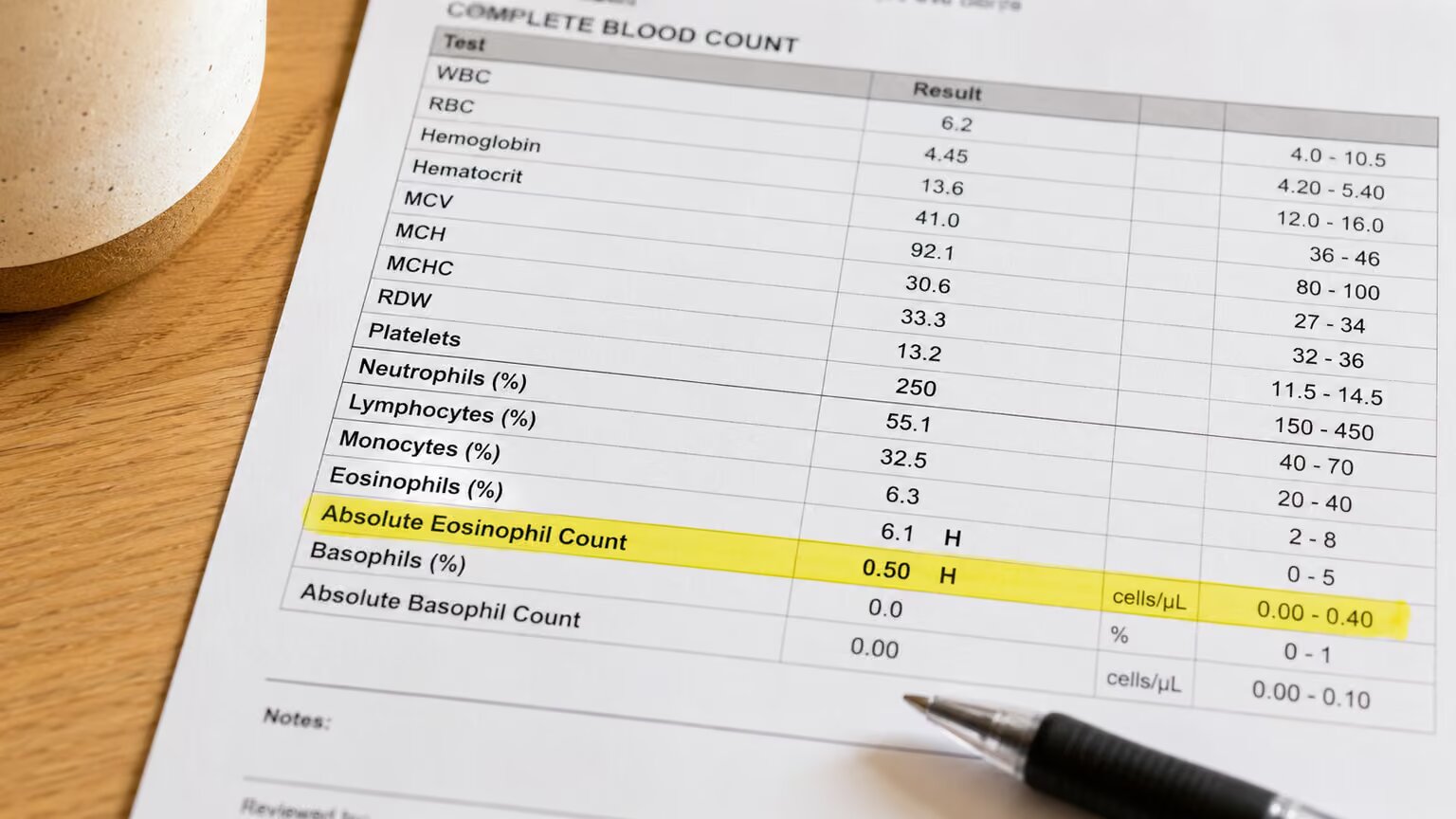 Close-up of a printed complete blood count lab report showing both the eosinophil percentage and the absolute eosinophil count side by side
