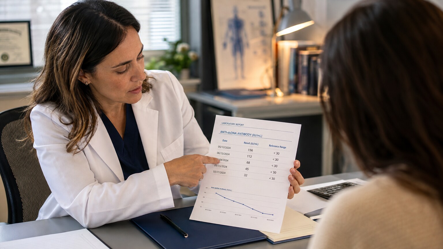 A rheumatologist reviewing a patient's anti-dsDNA titer trend over several visits alongside the patient during a lupus follow-up appointment