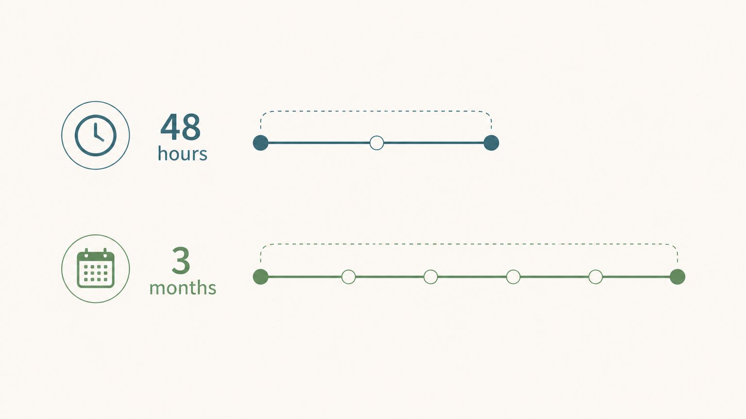 Editorial illustration of a timeline contrasting a 48-hour acute kidney injury window against a 3-month chronic kidney disease marker