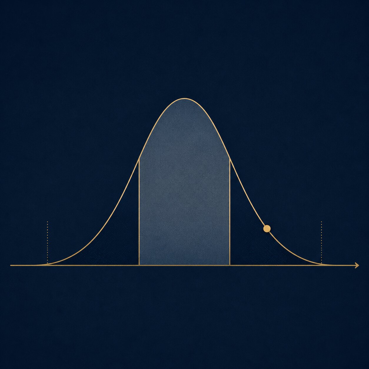 Editorial illustration of a bell curve distribution with a shaded normal range band and a single point resting just outside it